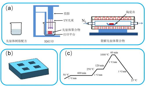 陶瓷制作工艺流程是怎样的？ 2