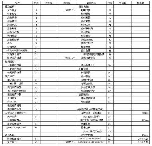 轻松掌握：资产负债率计算公式详解 2