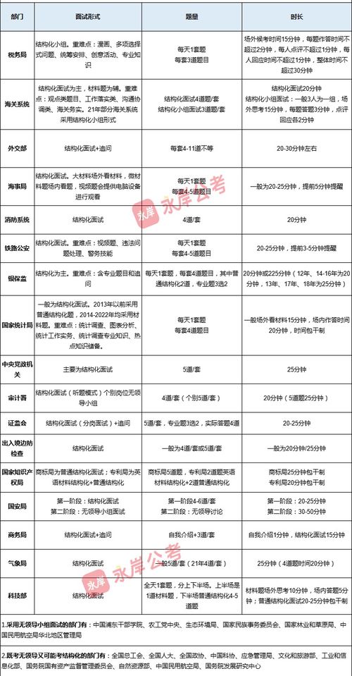 2024国考成绩与面试时间何时揭晓？ 3