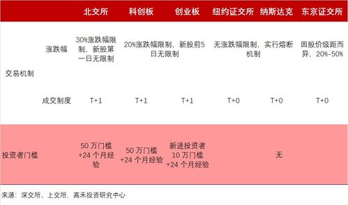 北交所股票开户门槛是什么？一文带你全面了解！ 2