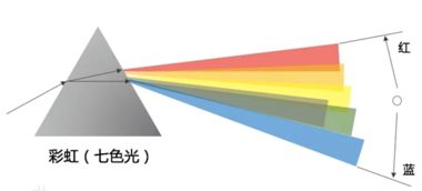 阿贝数高的含义是什么 2