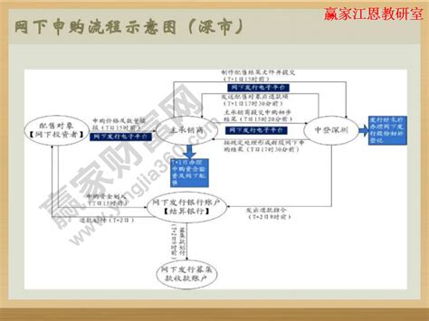 新股申购步骤及条件详解 2