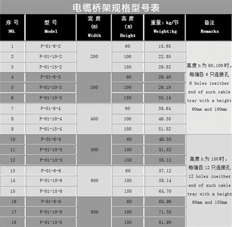 如何正确填写商品规格与型号 2