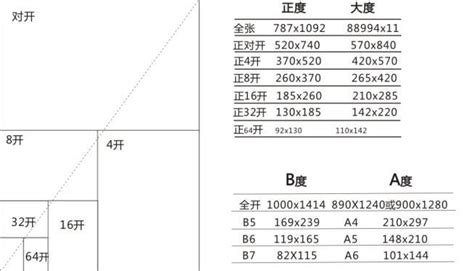 大32开与16开尺寸对比：哪个更大？ 3