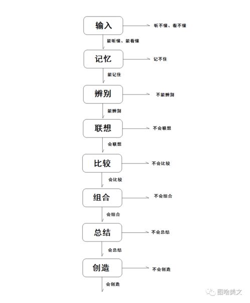 智商分数等级是如何划分的？ 2