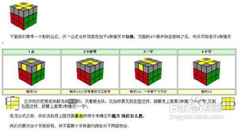 揭秘：速解魔方的终极技巧与策略 2