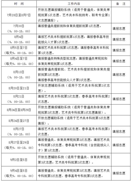 2020年河南省高考生成绩全省位次查询方法 2