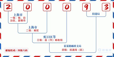 上海杨浦的邮政编码是多少？一键查询！ 2