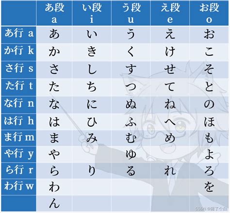 如何有效地学习日语？ 2