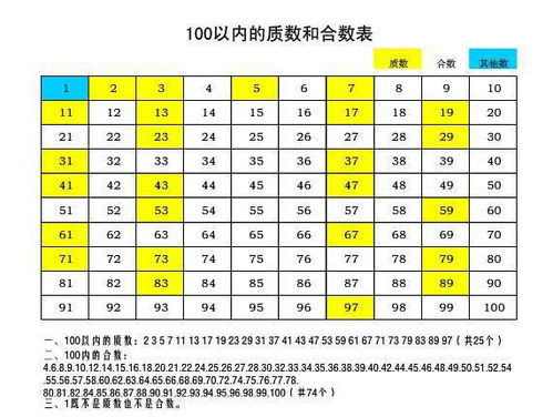 揭秘：奇数的定义与特性 1