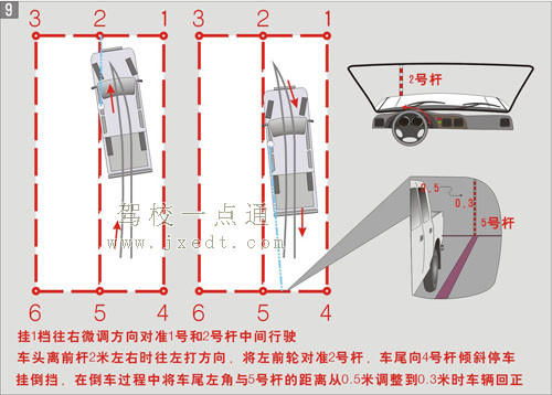 C1驾照倒桩移库详细图解指南 2