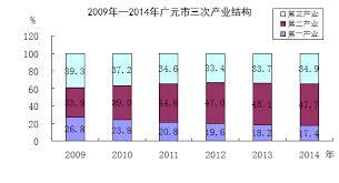 揭秘：第一、第二、第三产业究竟是什么？ 2