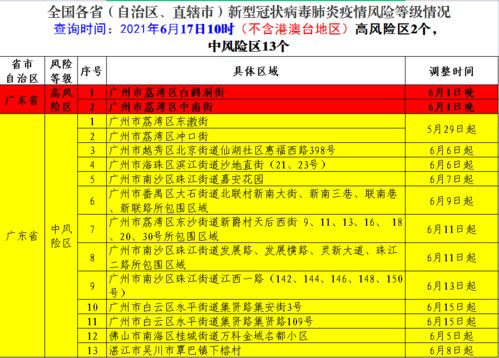 2022年全国中高风险区名单最新汇总在哪里？ 3