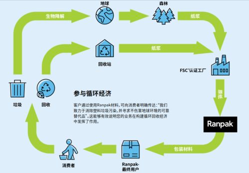 主要的水污染处理方法有哪些 4