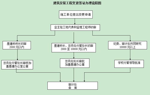 落地签证的具体办理流程是什么？ 2