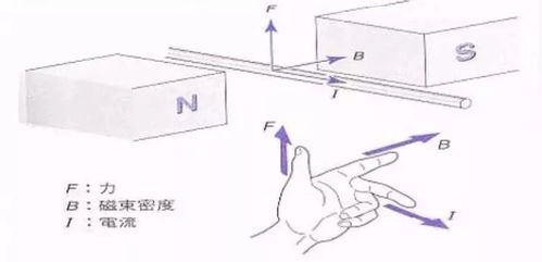 革新驱动技术：高效VCM（音圈）马达驱动IC解析 2