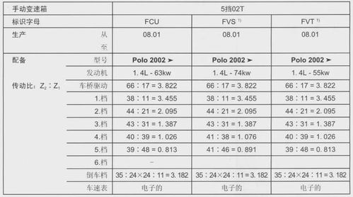 深度解析：传动比是什么？一文带你秒懂！ 2