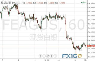 国际与国内现货白银价格换算方法解析 2