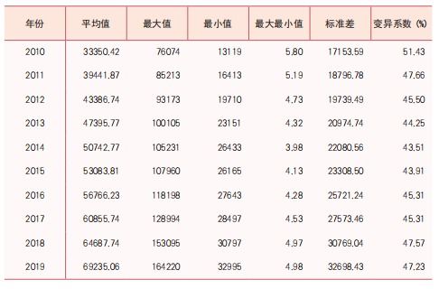 揭秘：变异系数——衡量数据波动的新视角 2