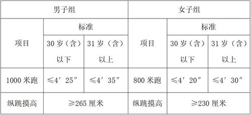 法考满分及及格分数线是多少？ 2