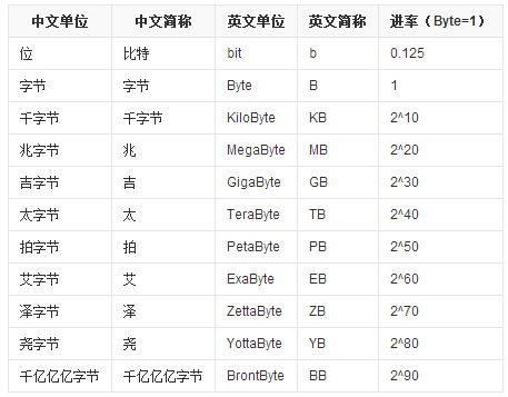 1g等于多少兆（常见疑问） 1