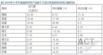 三资企业的定义与内涵 3