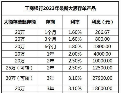 2010年银行定期存款利率是多少？ 3