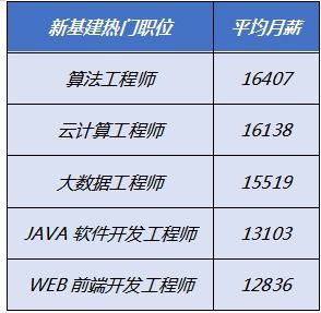 如何在前程无忧51job上查询薪酬信息 1