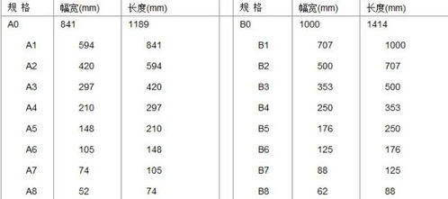 揭秘A2纸尺寸：它真的等同于两张A3纸的大小吗？ 2