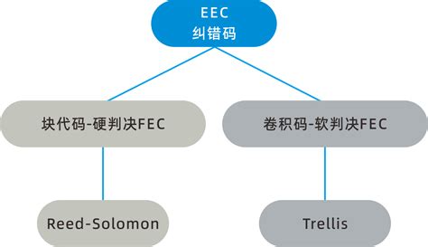 揭秘：FEC到底是什么？ 1