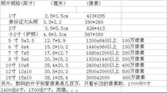 七寸等于多少厘米？ 2