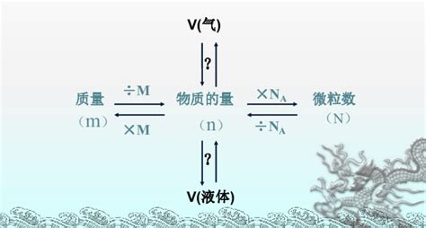 气体摩尔体积的定义及公式 2