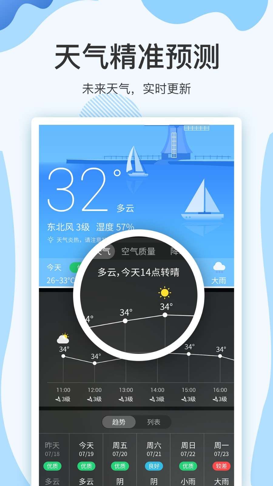 云犀天气预报 1