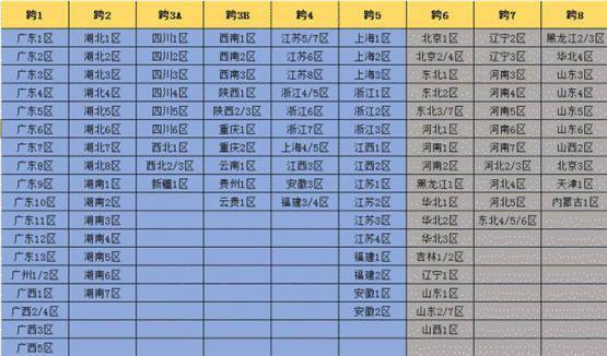 DNF玩家必看！如何快速查询自己是跨几区的？附2018年经典跨区表！ 2