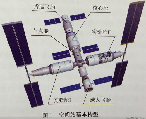 中国航天新纪元：两年内挑战建造自有空间站，难度几何？ 3