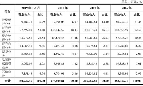 如何登录中国银行网上银行？ 2