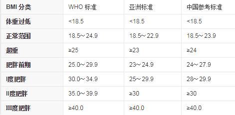 请问“大s的体重和身高分别是多少？ 2