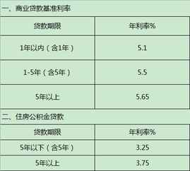 如何选择：浮动利率VS固定利率 2