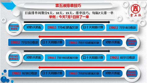 3MMM互助金融解析 3