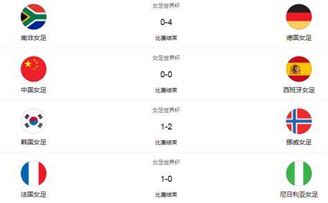 2019女足世界杯：激情赛程全览，不容错过的足球盛宴！ 2