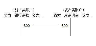 掌握六税两费减免的会计分录技巧，轻松应对财务处理 4