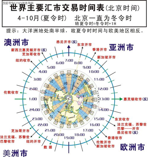 揭秘！夏令时VS冬令时：时间调整背后的奥秘与影响大不同 2