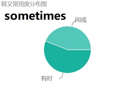 at times与sometimes的区别是什么？ 1