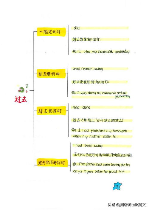 掌握现在进行时被动语态的绝妙结构 4