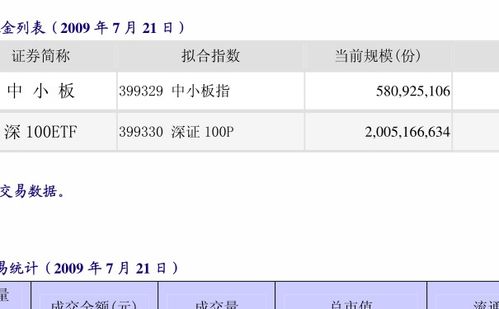 如何快速查询基金的代码？ 2