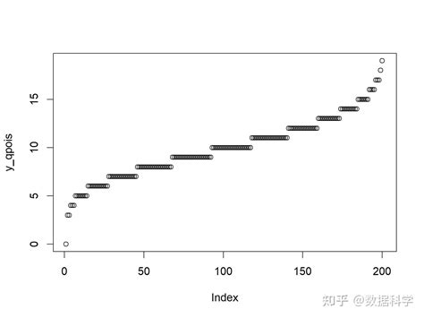 解析Forecast与Predict的差异 2