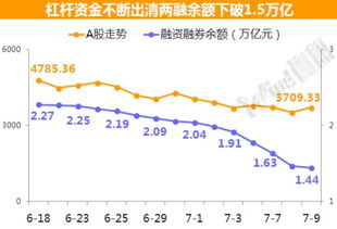 深度解析：两融余额全面解读 2