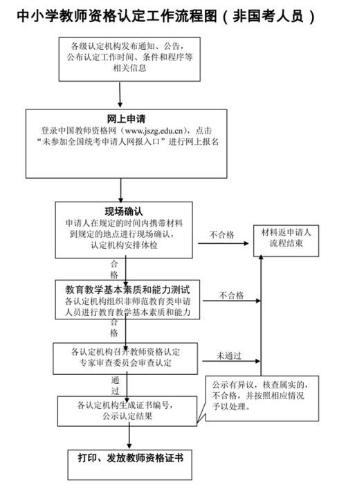 揭秘：轻松解锁教师资格认定的全流程 2