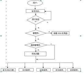 如何创建流程图 3