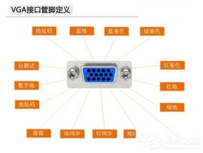 显卡接口类型全解析图解 2